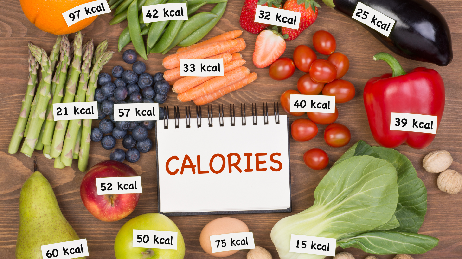 Simple Guide to Counting Calories Daily For Healthy Eating
